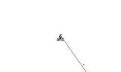 The impossible