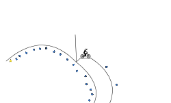 Gravity