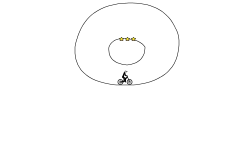 Circle