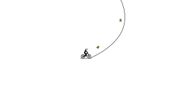 Loops