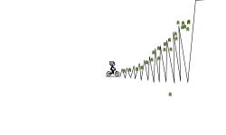 bouncing boi