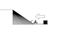 Hard Loobs, Jumps, and Switche