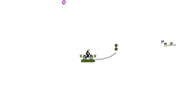 Fast auto