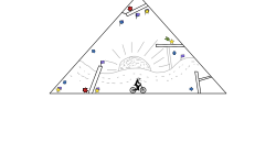 Noob Trial