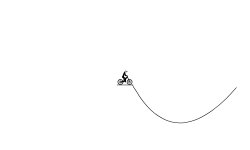 Jumps