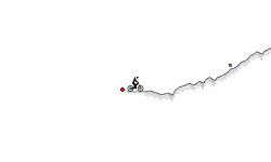 Daily Track #3 - Offroad