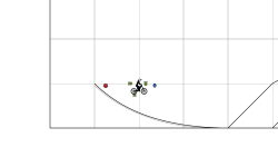 Skill lvl 1 pt1