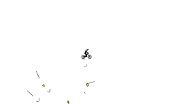 Short auto- PLz rate