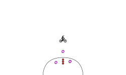 Portal circle