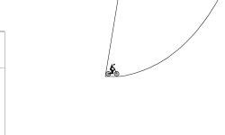 Gravity Fall (DESC!)