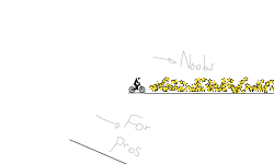 Easiest track