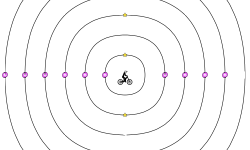 Circles
