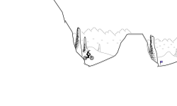 Distances