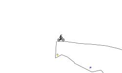 ordinary level