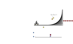 Impossible Trials