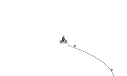 Gravity trick