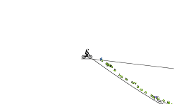 fastest track in the world of