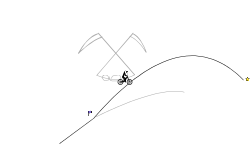 Who is Fastest? 9