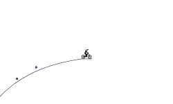 Semicircle