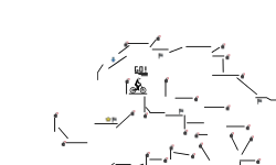 Stick Trials