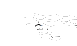 the power of WIND