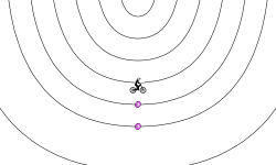 curve