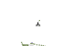 hard speed - the uml