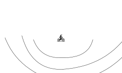 Semi-Circles