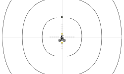 no hard scopes
