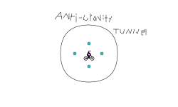 Anti - gravity tunnel