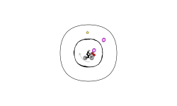 circle