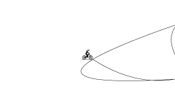 Jumps and Helicopters