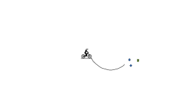 falling act