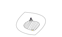 Easy Blob