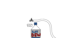 Mountain dew life cycle