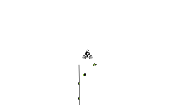 Jumps and Climbs
