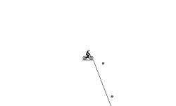 World's Largest Jumps
