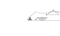Test for your skill