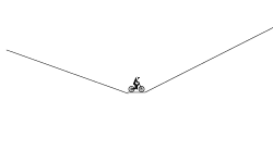 A track that is not worth it