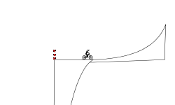 Hard track challenge