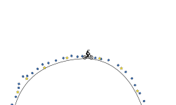 Circle