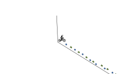 speed