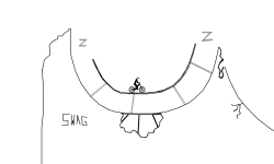 the bmx 101