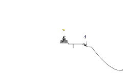 Short Trial Read Description