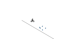 Another fast track