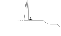 Difficult Trial