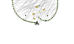 auto circle