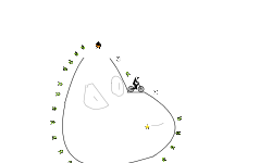 Dino Friend Course
