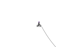 danga danga 3.00