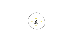 circule